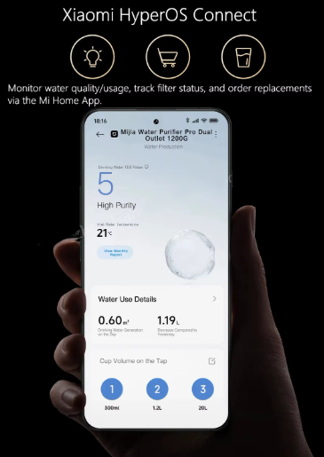 Xiaomi Depuratore Acqua MIJIA 1600G RO PRO