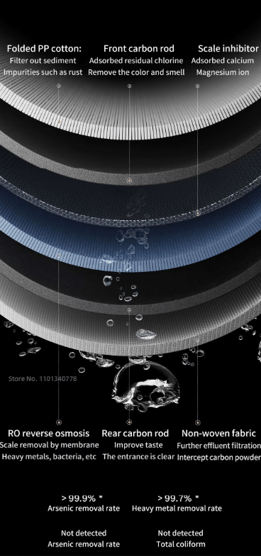 Xiaomi Depuratore Acqua MIJIA 800G RO - CERTOR SHOP