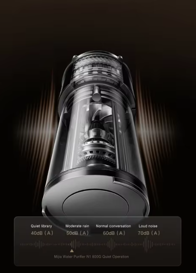 Xiaomi Depuratore Acqua MIJIA 800G RO