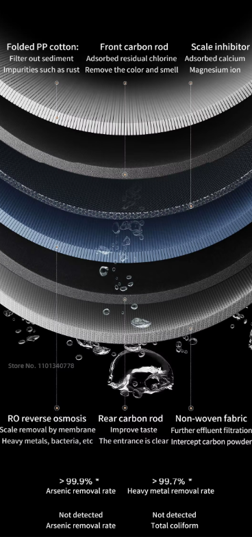 Xiaomi depuratore d'acqua 1600G 4.25L/Min RO filtro ad osmosi inversa bere diretto Display OLED depuratore d'acqua macchina per la casa